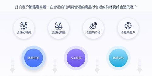 獨家披露 杉數科技榮膺CCFA零售技術新銳企業獎，以智能決策技術引領零售數字化變革