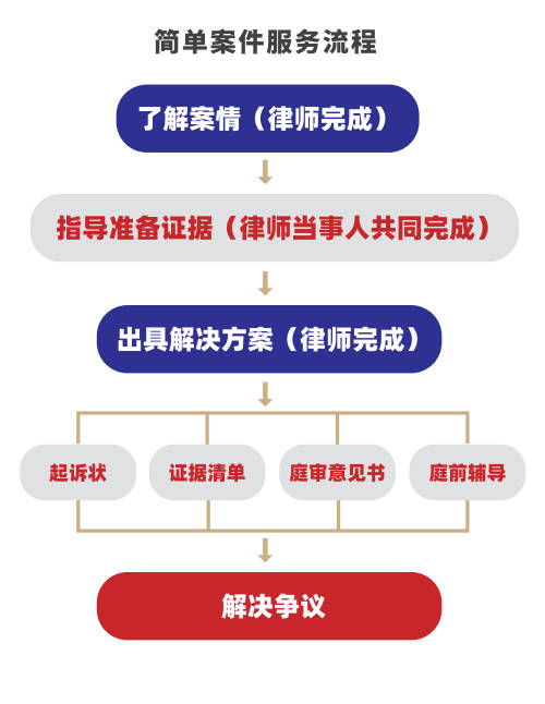 互聯網+法律服務的創舉 大律·云律所，一鍵即達專家律師