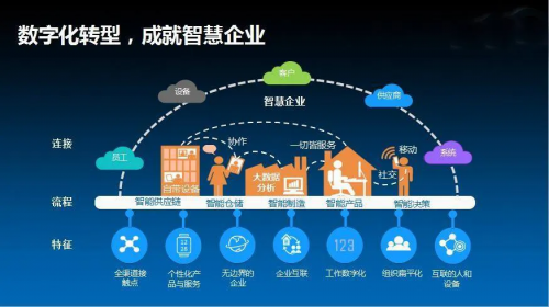 軍工行業(yè)如何在保障信息安全的前提下，乘上移動數(shù)字化快車