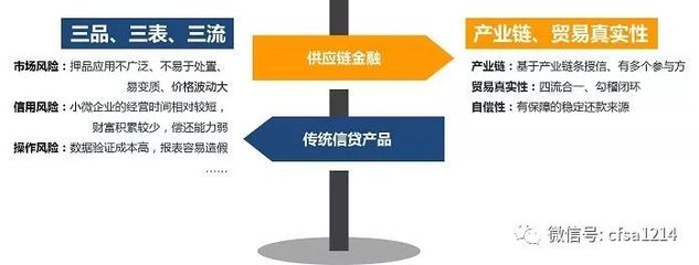 互聯(lián)網(wǎng)供應鏈金融模式探析及融資業(yè)務實操分解(附詳細案例)